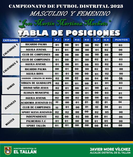 Tabla de posiciones del CAMPEONATO DISTRITAL "JOSÉ MARTÍN MARTINEZ MECHATO "