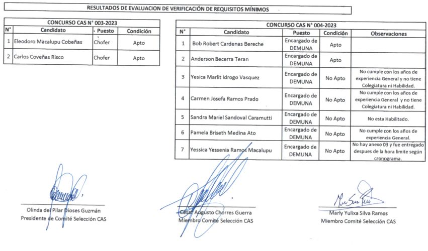 Resultados de la evaluación de verificación de requisitos mínimos para el proceso CAS