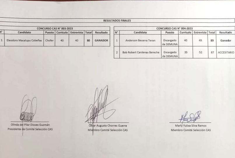 RESULTADOS FINALES DE LA CONVOCATORIA CAS N°003 Y CAS N°004