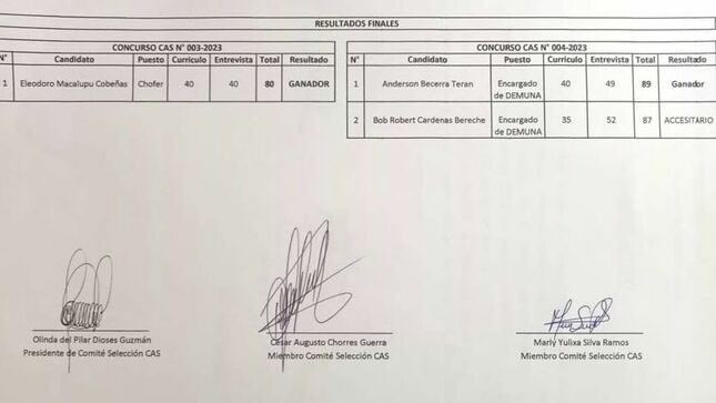 RESULTADOS FINALES DE LA CONVOCATORIA CAS N°003 Y CAS N°004 
