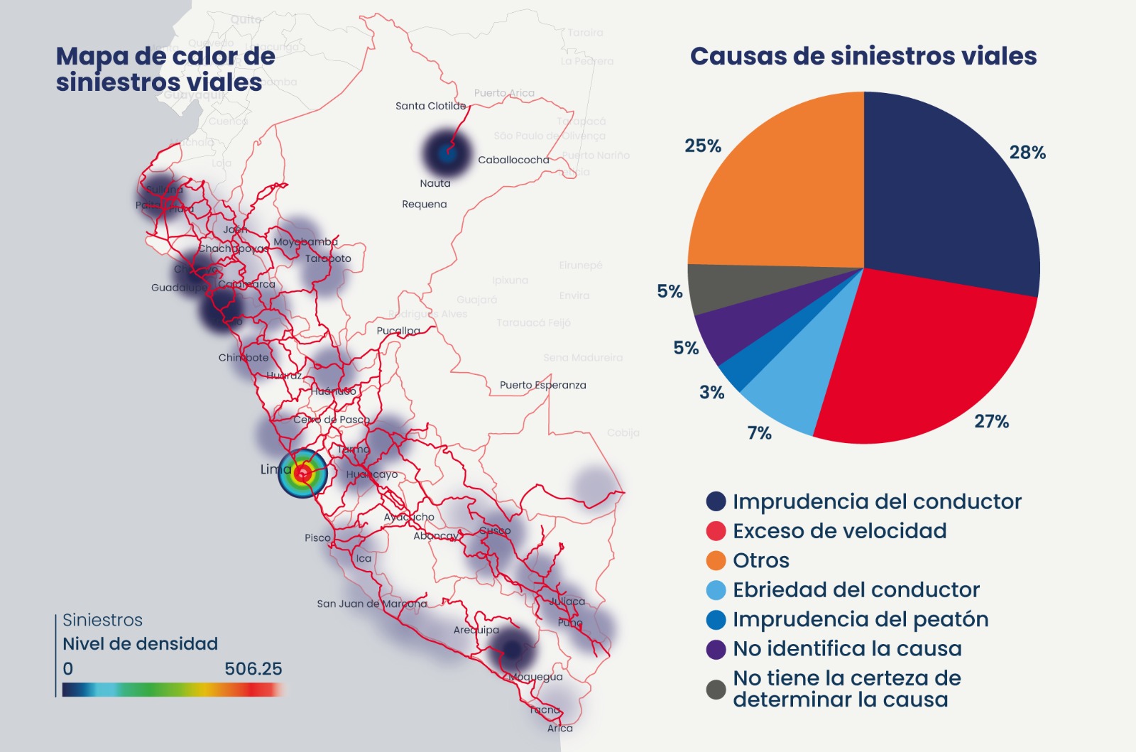 Observatorio Nacional de Seguridad Vial del MTC genera información georreferenciada para reducir siniestralidad vial