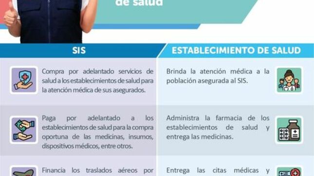 #EntérateHuanta | Beneficios de tu seguro. #SIS