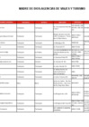 Vista preliminar de documento Madre de Dios - Agencias de Viaje y Turismo