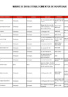 Vista preliminar de documento Madre de Dios - Establecimientos de Hospedaje
