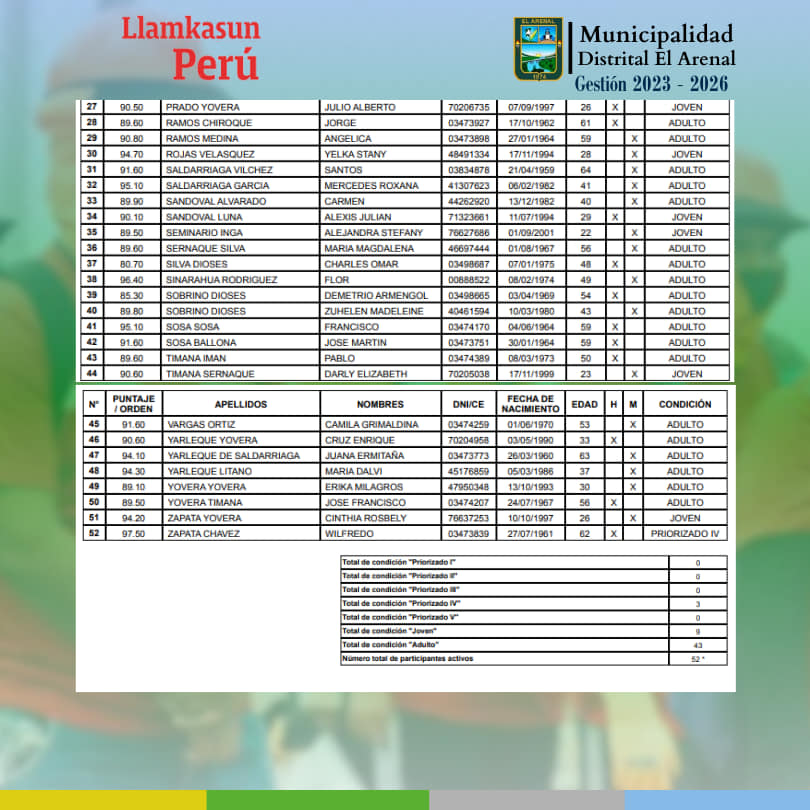Flyer del Padrón Oficial