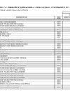 Vista preliminar de documento Cuadro Multianual de necesidades 2023 - 2025 - ANEXO 6-101 DEL 05-12 AL 06-12
