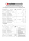 Vista preliminar de documento 3. Resultados de Inscripción y Aptos para la Evaluación de Rendimiento