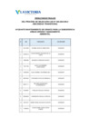 Vista preliminar de documento CAS 46-2023 - PUBLICACION RESULTADOS FINALES CONVOCATORIA