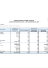Vista preliminar de documento Presupuesto Institucional de Gastos Por Generica de Gastos - Noviembre 2023