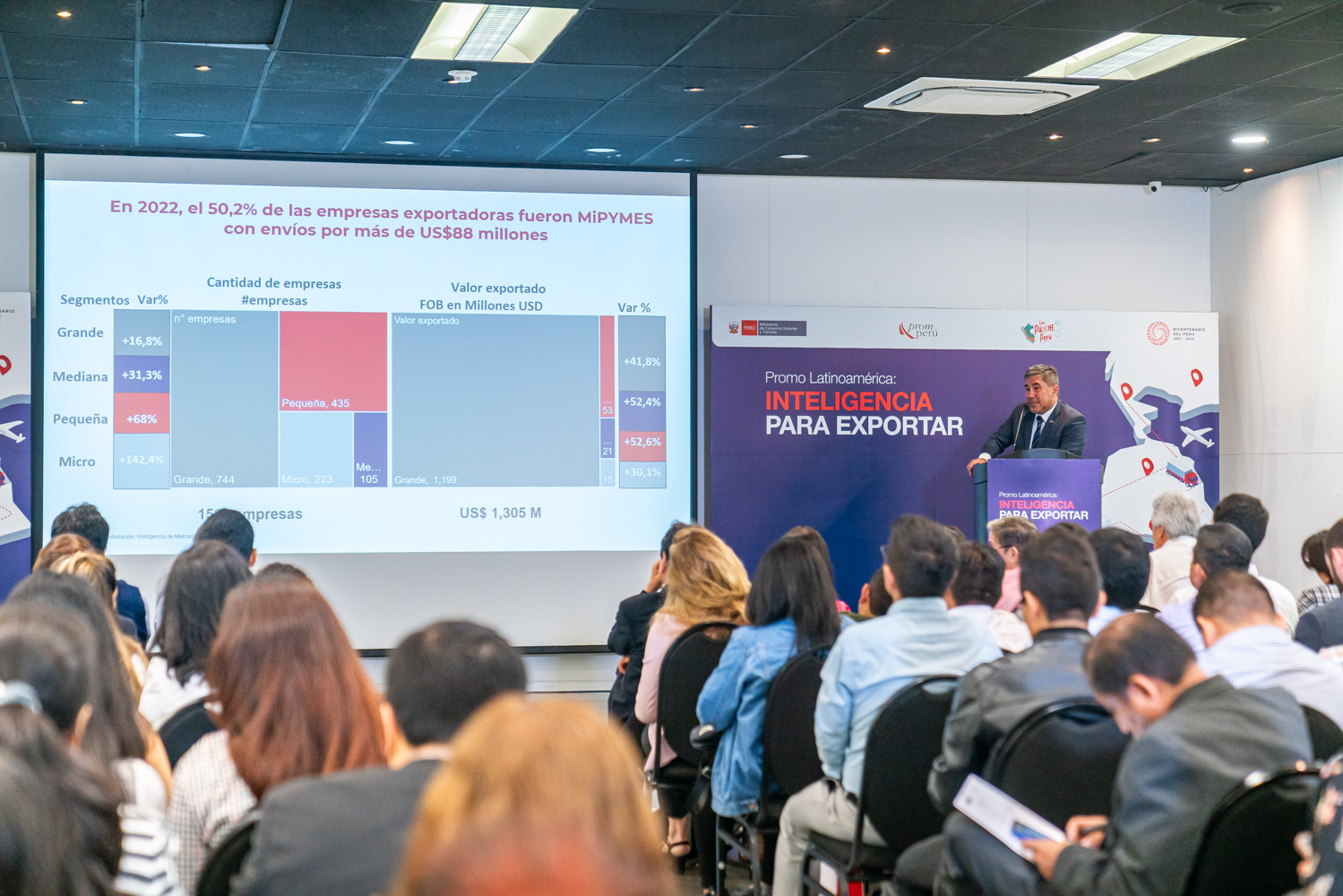 PROMPERÚ apoya a las empresas en su incursión en el mercado latinoamericano