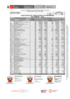 Vista preliminar de documento RECURSOS DIRECTAMENTE RECAUDADOS IES - 2023 - NOVIEMBRE