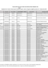 Vista preliminar de documento ANEXO - AMPLIACION DE IES Y CARRERAS ELEGIBLES PARA BECA18-2024