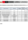 Vista preliminar de documento RESULTADOS EVALUACION CURRICULAR PROCES CAS N° 004