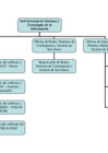 Vista preliminar de documento P00012 Organigrama SGSTI