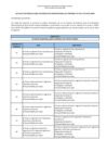 Vista preliminar de documento ACTA DE FE DE ERRATAS - CONVOCATORIA CAS TEMPORAL DEL 041 AL 125-2023-ANIN