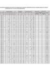 Vista preliminar de documento RESULTADO PRELIMINAR (010)  GRUPO AUXILIAR