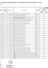 Vista preliminar de documento Anexo N°. 06: Centésima décima modificación al Cuadro Multianual de Necesidades de la Unidad Ejecutora 196