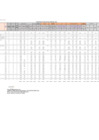 Vista preliminar de documento Formato A.1 Presupuesto Analítico de Personal 2023 Zona Registral N.° III Sede Moyobamba - Sunarp
