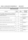 Vista preliminar de documento RVM N° 00123-2023-DE-VRD (ANEXO)