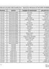 Vista preliminar de documento Relación de potenciales beneficiarios – Resolución Ministerial N°542-2023-VIVIENDA