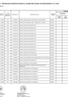 Vista preliminar de documento Anexo N°. 06: Centésima décima primera modificación al Cuadro Multianual de Necesidades de la Unidad Ejecutora 196