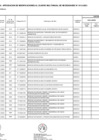 Vista preliminar de documento Anexo N°. 06: Centésima décima segunda modificación al Cuadro Multianual de Necesidades de la Unidad Ejecutora 196