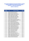 Vista preliminar de documento Relación de personas admitidas al Décimo Cuarto Examen de Suficiencia de Auxiliar de Despacho