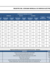 Vista preliminar de documento Reporte de consumo mensual de energía eléctrica - Setiembre 2023