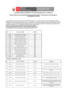 Vista preliminar de documento 6.Postulantes aptos para la evaluación de conocimientos virtual