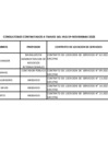 Vista preliminar de documento Relación de consultores contratados a través del Fondo de Apoyo Gerencial (FAG)- NOVIEMBRE 2023