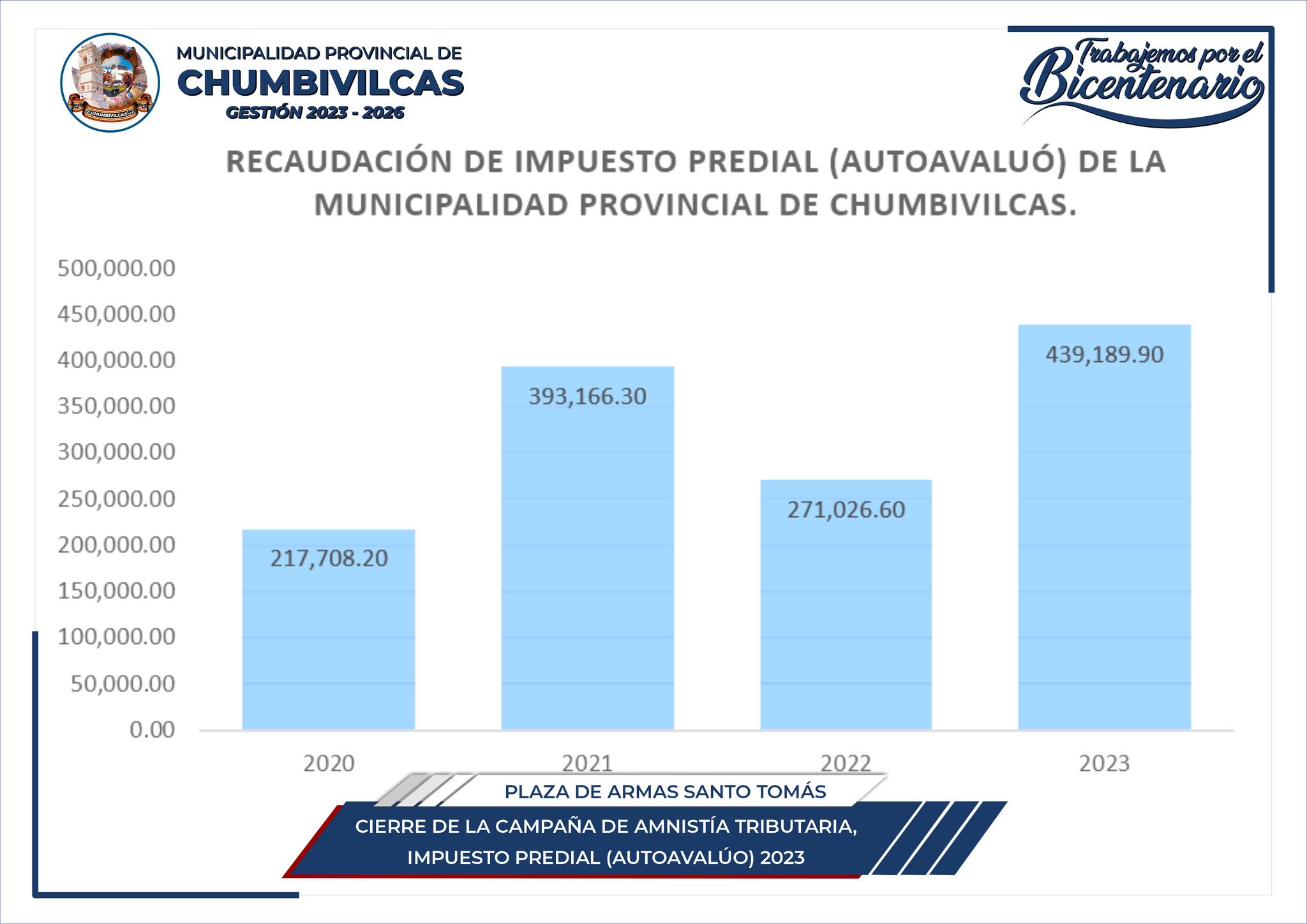 Municipalidad de Chumbivilcas cierra la campaña de Amnistía Tributaria del Impuesto Predial 2023 