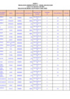 Vista preliminar de documento RA N° 286-2023-OGAR OGAR0020230001935 15-12-2023 ANEXO 1