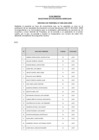 Vista preliminar de documento fe de rratas ACTA DE RESULTADO EVALUACIÓN CURRICULAR - 003-2023-ANIN