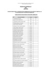 Vista preliminar de documento ACTA DE RESULTADO EVALUACIÓN CURRICULAR - 016-2023-ANIN