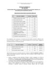 Vista preliminar de documento ACTA DE RESULTADO EVALUACIÓN CURRICULAR - 030-2023-ANIN