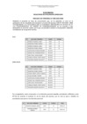 Vista preliminar de documento ACTA DE FE DE ERRATAS-RESULTADO EVALUACIÓN CURRICULAR - 009-2023-ANIN