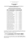Vista preliminar de documento ACTA DE RESULTADO EVALUACIÓN CURRICULAR - 128-2023-ANIN