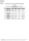 Vista preliminar de documento ANEXO 2 - Lista de Centros Preuniversitarios Elegibles del Concurso Beca 18 – 2024