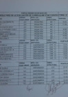 Vista preliminar de documento Resultado de evaluacion hoja de via convocatoria 01-2023 HBL