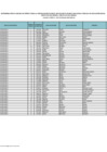 Vista preliminar de documento CUADRO DE MÉRITOS CONTRATACIÓN DOCENTE 2022 - EBR SECUNDARÍA MATEMÁTICA