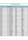 Vista preliminar de documento CUADRO DE MÉRITOS CONTRATACIÓN DOCENTE 2022 - EBR SECUNDARÍA COMUNICACIÓN