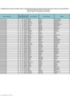Vista preliminar de documento CUADRO DE MÉRITOS CONTRATACIÓN DOCENTE 2022 - EBR SECUNDARÍA CIENCIAS SOCIALES
