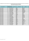 Vista preliminar de documento CUADRO DE MÉRITOS CONTRATACIÓN DOCENTE 2022 - EBR SECUNDARÍA CIENCIA Y TECNOLOGÍA