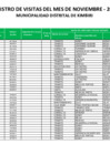 Vista preliminar de documento REGISTRO DE VISITAS NOVIEMBRE-2023
