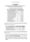 Vista preliminar de documento RESULTADO DE EVALUACION CURRICULAR CAS 041-2023-ANIN