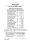 Vista preliminar de documento RESULTADO DE EVALUACION CURRICULAR CAS 042-2023-ANIN