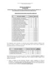 Vista preliminar de documento RESULTADO DE EVALUACION CURRICULAR CAS 043-2023-ANIN