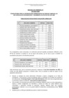 Vista preliminar de documento RESULTADO DE EVALUACION CURRICULAR CAS 049-2023-ANIN