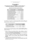 Vista preliminar de documento RESULTADO DE EVALUACION CURRICULAR CAS 051-2023-ANIN