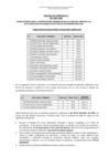Vista preliminar de documento RESULTADO DE EVALUACION CURRICULAR CAS 055-2023-ANIN